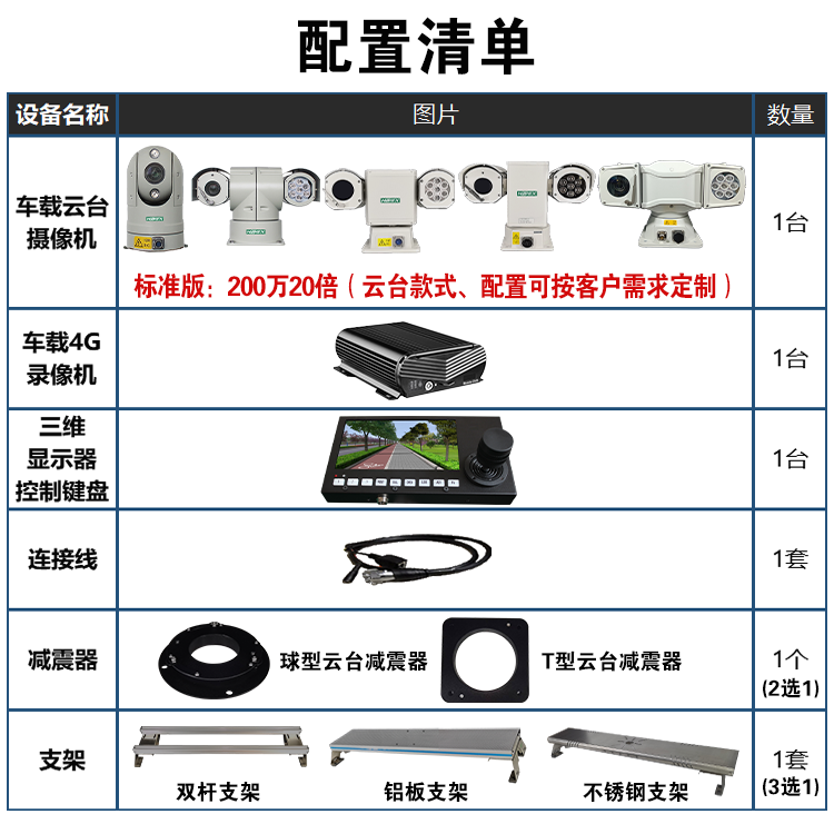 車載動(dòng)態(tài)取證系統(tǒng)集成 GSH-JP07系列