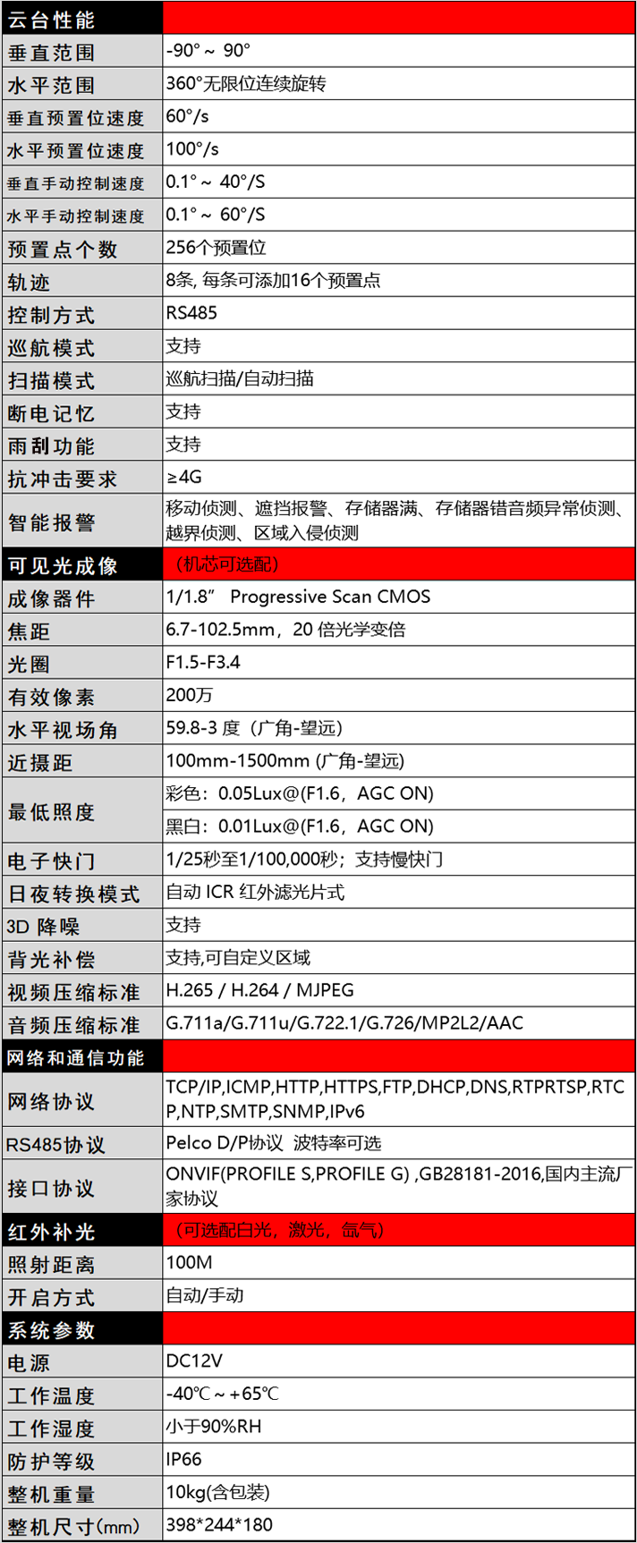 300A技術參數(shù).png