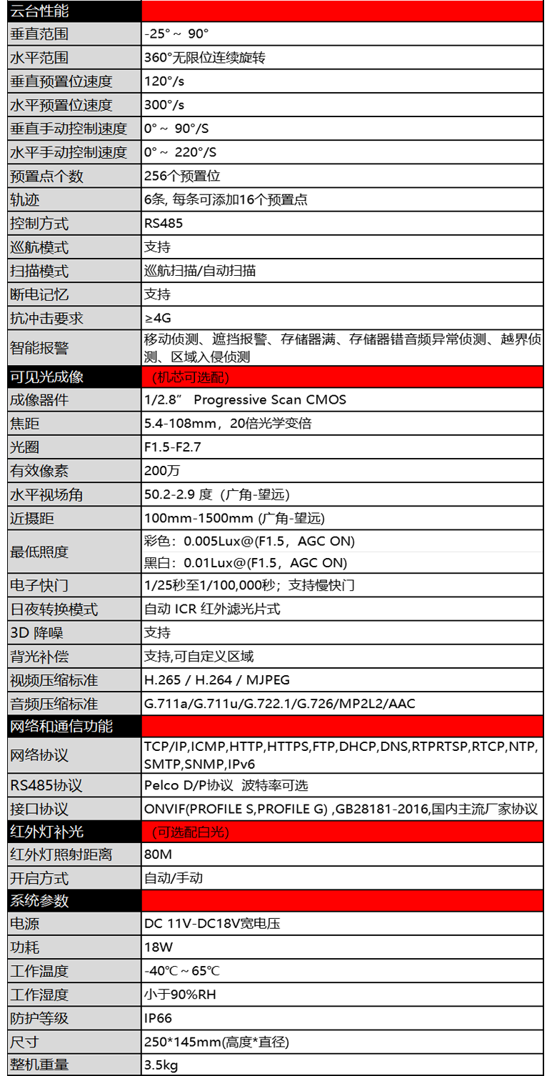 布控球Q300-1技術(shù)參數(shù).png