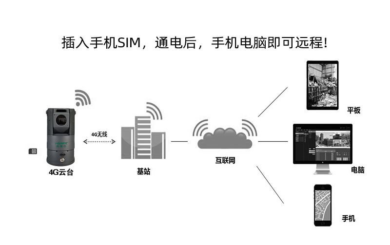 便攜式應(yīng)急高清布控球 GSH-Q300-4G系列